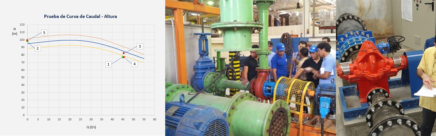 Pruebas de Rendimiento de la Bomba en Fábrica y diseño de un Banco de Pruebas